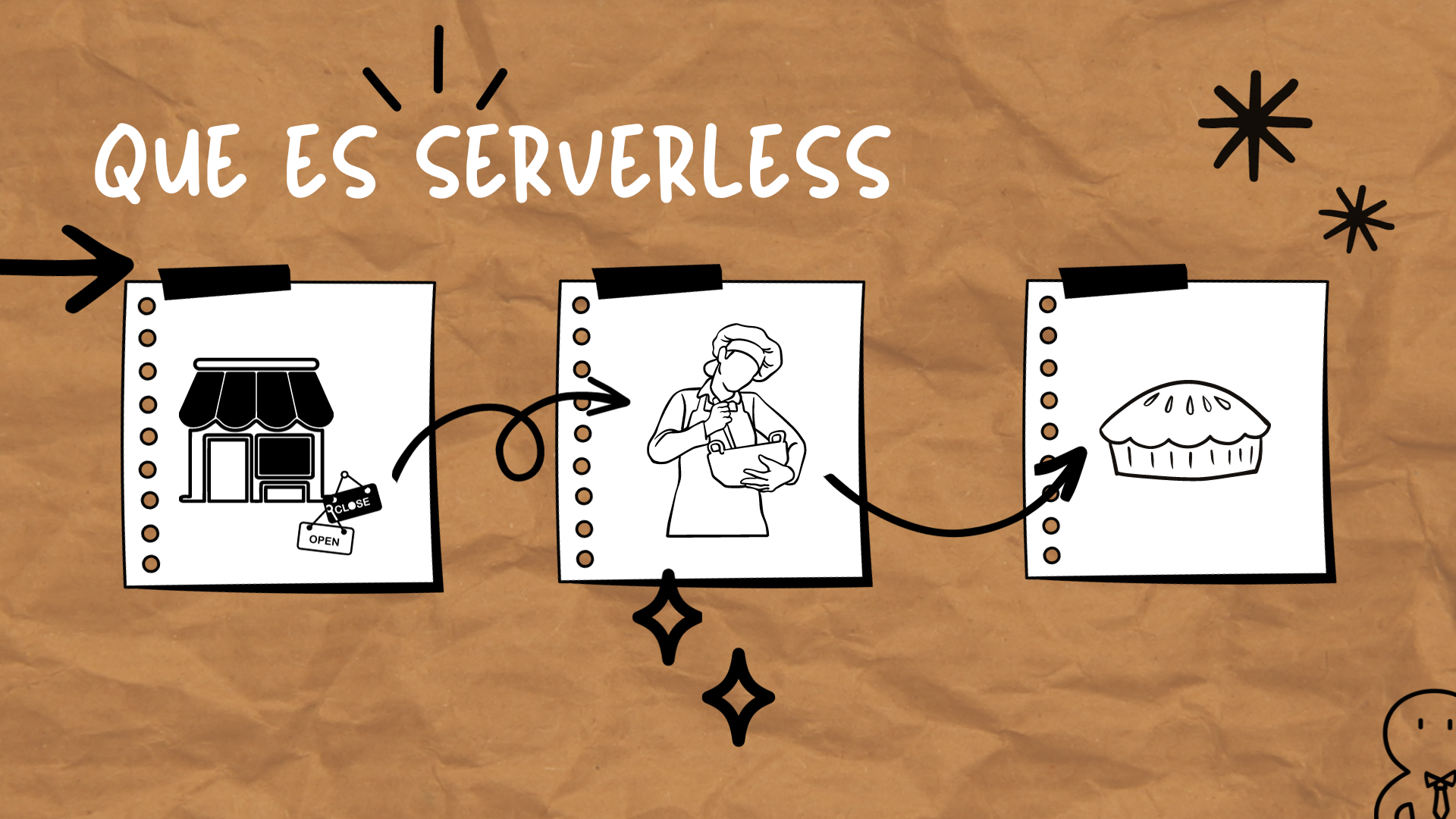 Serverless