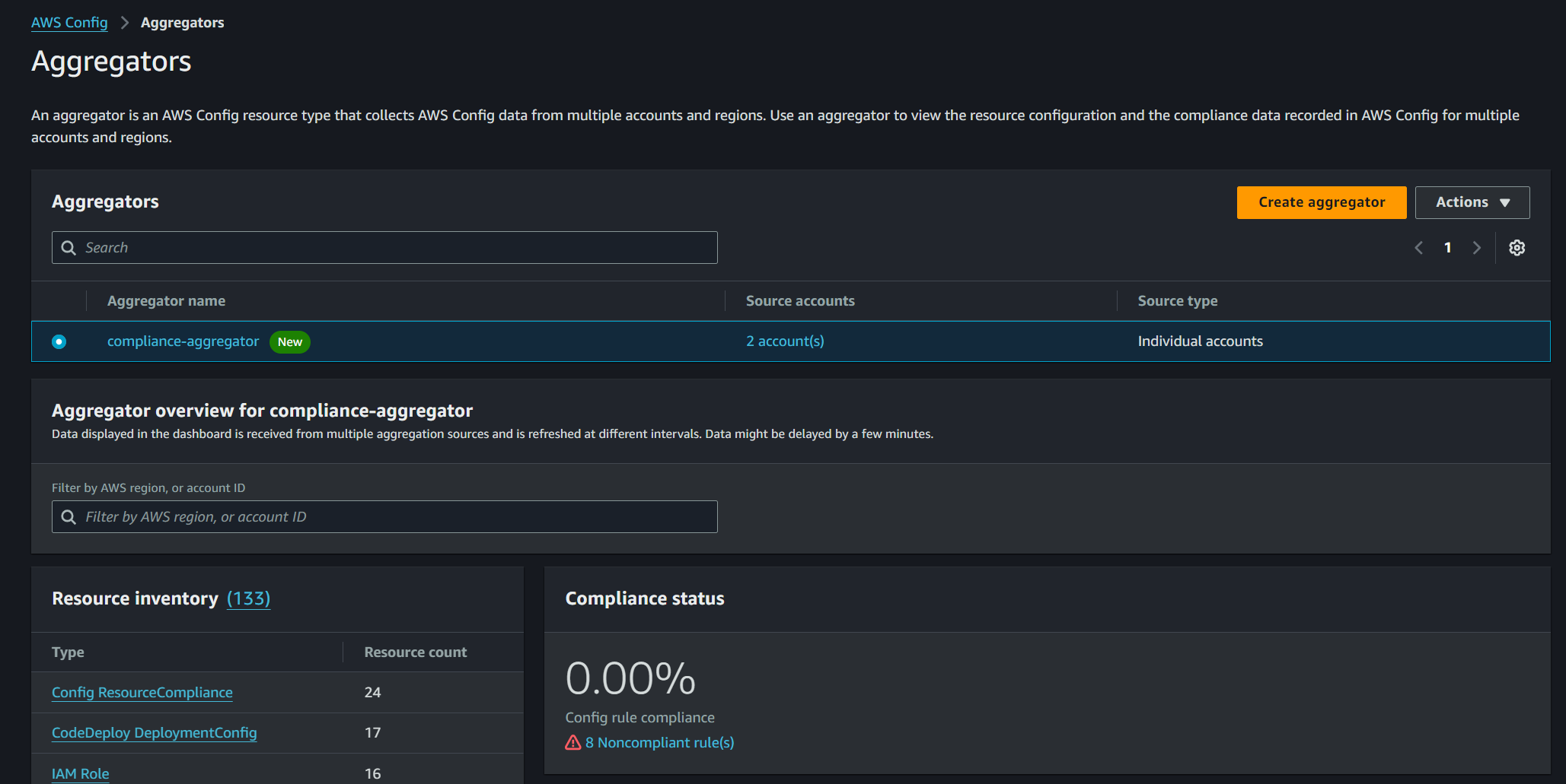 Aggregators dashboard 1