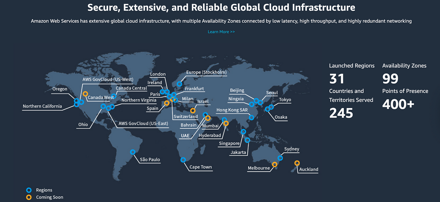 Global Infrastructure